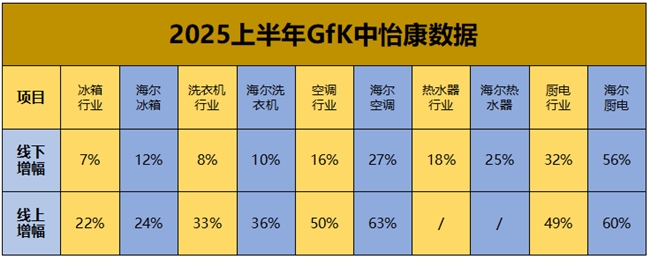 2025H1ǼұϴյȌ(sh)F(xin)ٵһ