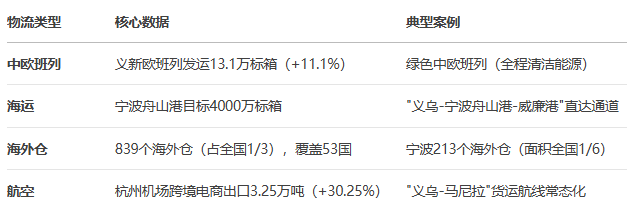 DeepSeek͸ҕ㽭ʡ羳̰l(f)չȫ(bo)棨2025