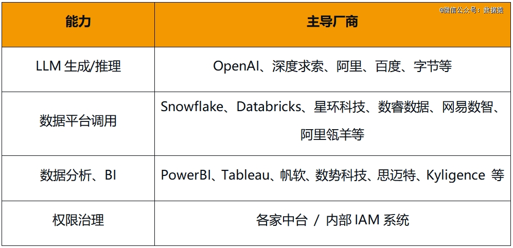 Data Agentǂ(g)}