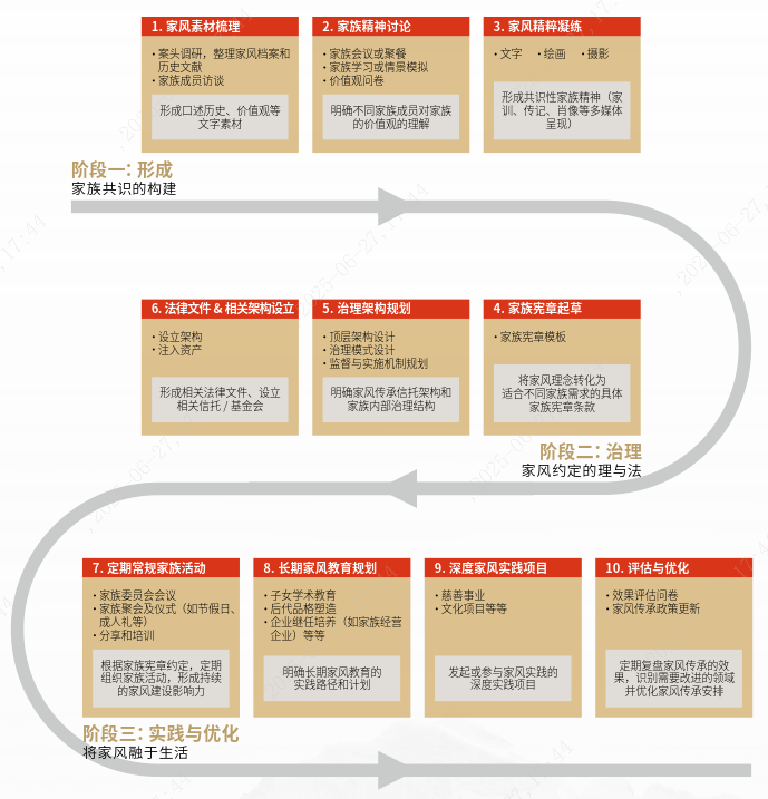 2025Ї(gu)ʽL(fng)ж(bo)桷ذl(f)ĴP(gun)Il(f)F(xin)ǰ