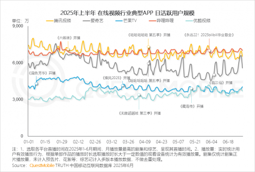 QuestMobileоԺ2025ЇƄӻ(lin)W(wng)桷