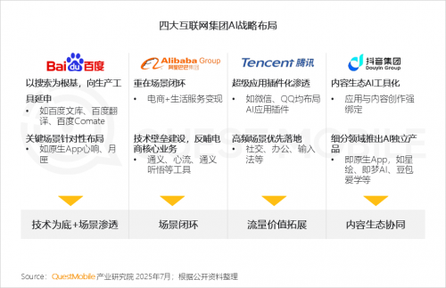 QuestMobileоԺ2025ЇƄӻ(lin)W(wng)桷