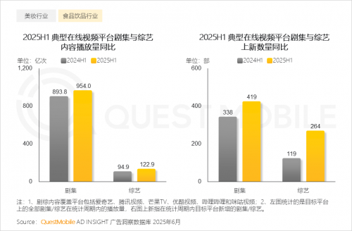 QuestMobileоԺ2025ЇƄӻ(lin)W(wng)桷