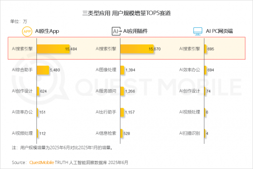 QuestMobileоԺ2025ЇƄӻ(lin)W(wng)桷