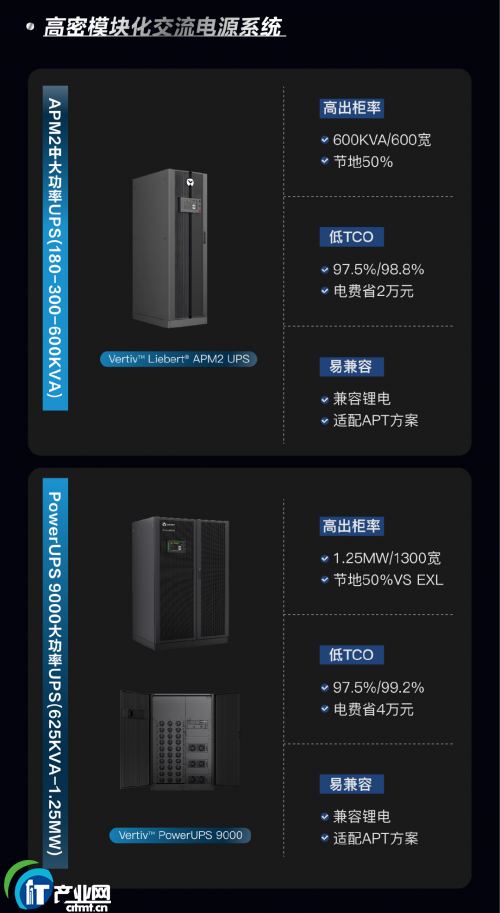 SBg(sh)Vertiv 360AIܹں˶(chung)®a(chn)Ʒ(gu)ɾٹ·
