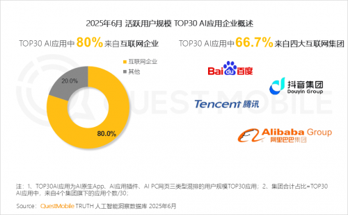 QuestMobileоԺ2025ЇƄӻ(lin)W(wng)桷