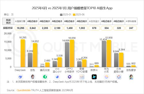 QuestMobileоԺ2025ЇƄӻ(lin)W(wng)桷