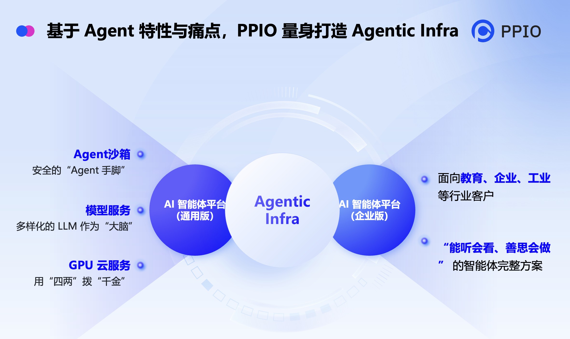 (ni)ׂ(g)Agentic AIA(ch)O(sh)ʩ(w)ƽ_(ti)l(f)PPIO o Agent bϡX͡_
