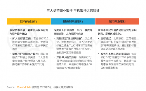 QuestMobileоԺ2025ЇƄӻ(lin)W(wng)桷