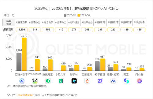 QuestMobileоԺ2025ЇƄӻ(lin)W(wng)桷