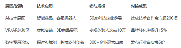 DeepSeek͸ҕ㽭ʡ羳̰l(f)չȫ(bo)棨2025
