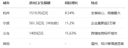 DeepSeek͸ҕ㽭ʡ羳̰l(f)չȫ(bo)棨2025