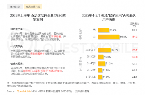QuestMobileоԺ2025ЇƄӻ(lin)W(wng)桷