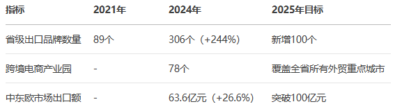 DeepSeek͸ҕ㽭ʡ羳̰l(f)չȫ(bo)棨2025