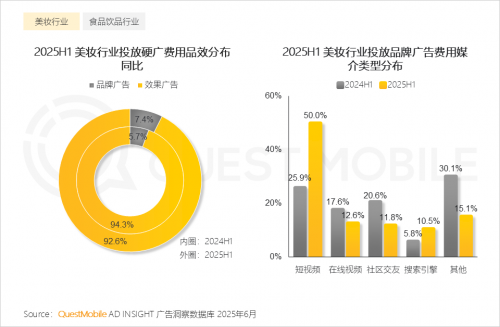 QuestMobileоԺ2025ЇƄӻ(lin)W(wng)桷