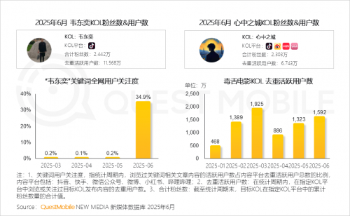 QuestMobileоԺ2025ЇƄӻ(lin)W(wng)桷