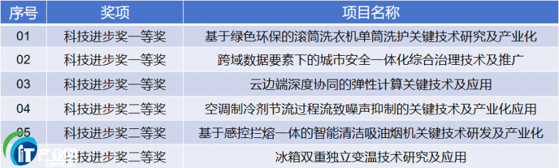 I(lng)2024uпƌW(xu)g(sh)ҕث@3(xing)һȪ