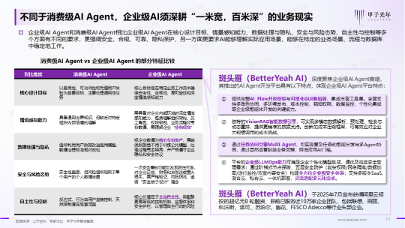BetterYeah AIyNova AgentWAICI(y)w~F(tun)(du)f(xi)r(sh)