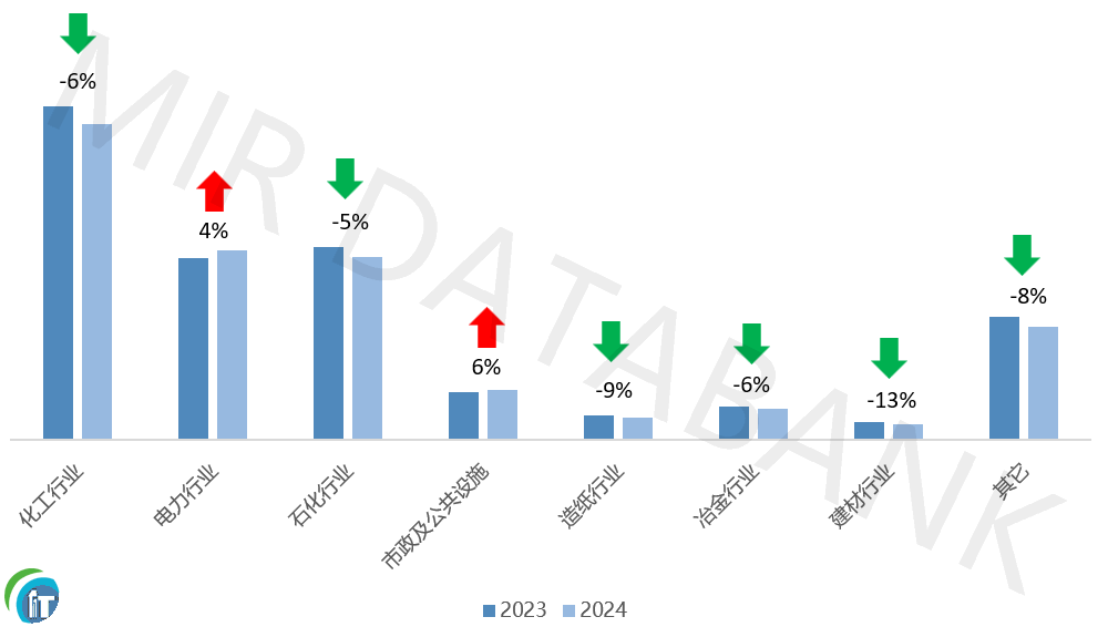 пؼg(sh)2024DCSռS40.4%ٶˢИI(y)o(j)