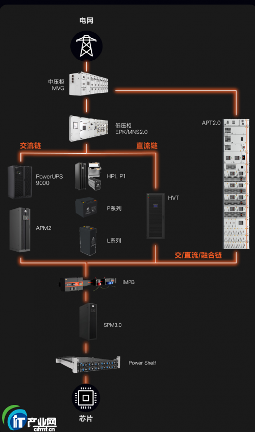 SBg(sh)Vertiv 360AIܹں˶(chung)®a(chn)Ʒ(gu)ɾٹ·