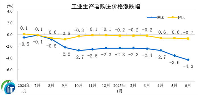 20256·ݹI(y)a(chn)߳Sr(ji)ͬ½3.6%