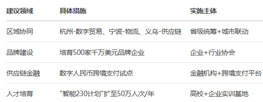 DeepSeek͸ҕ㽭ʡ羳̰l(f)չȫ(bo)棨2025