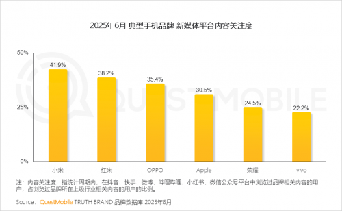 QuestMobileоԺ2025ЇƄӻ(lin)W(wng)桷