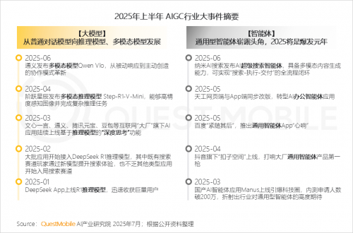 QuestMobileоԺ2025ЇƄӻ(lin)W(wng)桷