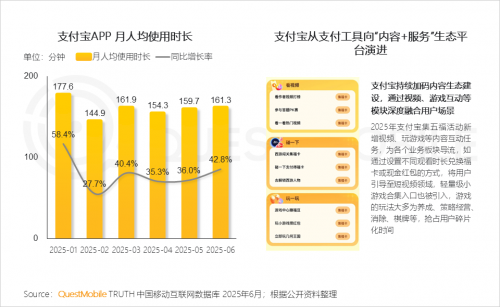 QuestMobileоԺ2025ЇƄӻ(lin)W(wng)桷