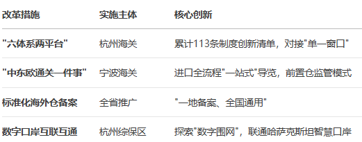 DeepSeek͸ҕ㽭ʡ羳̰l(f)չȫ(bo)棨2025