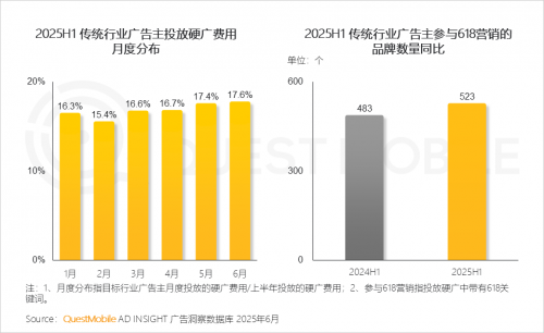 QuestMobileоԺ2025ЇƄӻ(lin)W(wng)桷