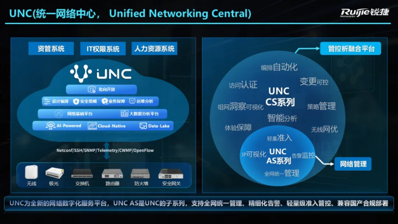 JݾW(wng)j(lu)l(f) RG-UNC AS ϵУ׌СW(wng)j(lu)\S麆