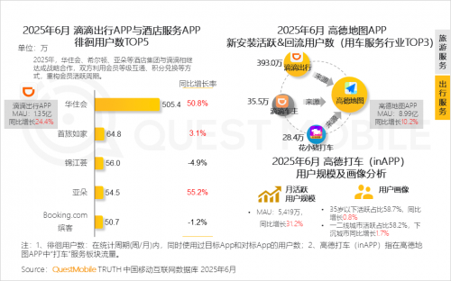 QuestMobileоԺ2025ЇƄӻ(lin)W(wng)桷
