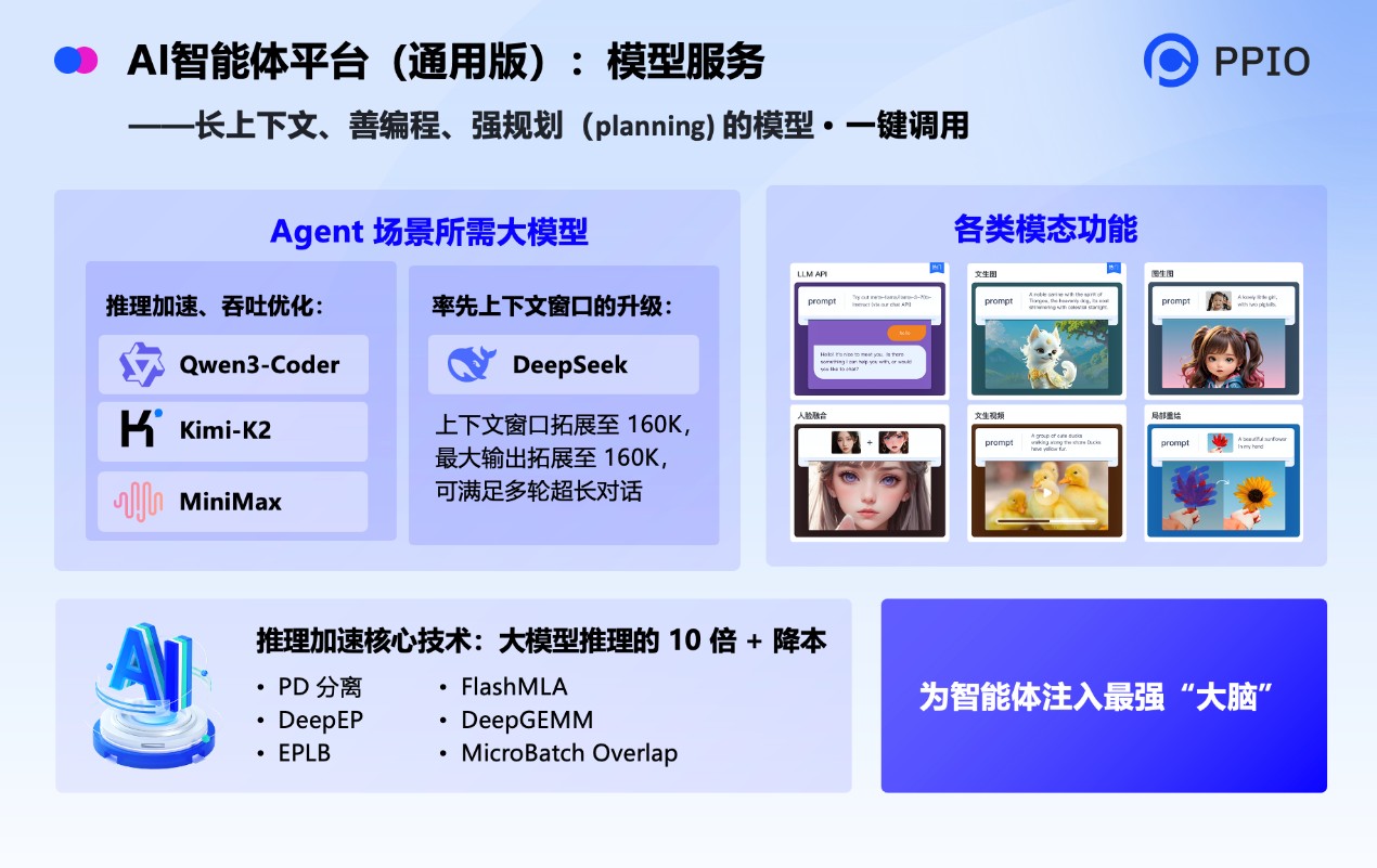 (ni)ׂ(g)Agentic AIA(ch)O(sh)ʩ(w)ƽ_(ti)l(f)PPIO o Agent bϡX͡_
