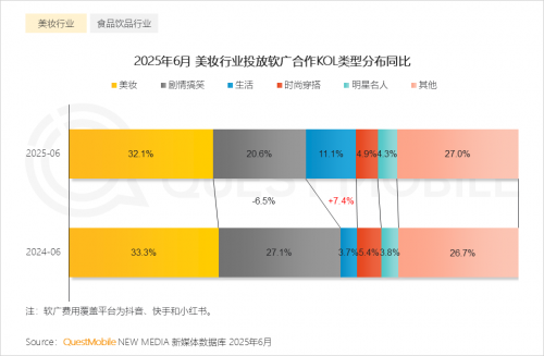 QuestMobileоԺ2025ЇƄӻ(lin)W(wng)桷
