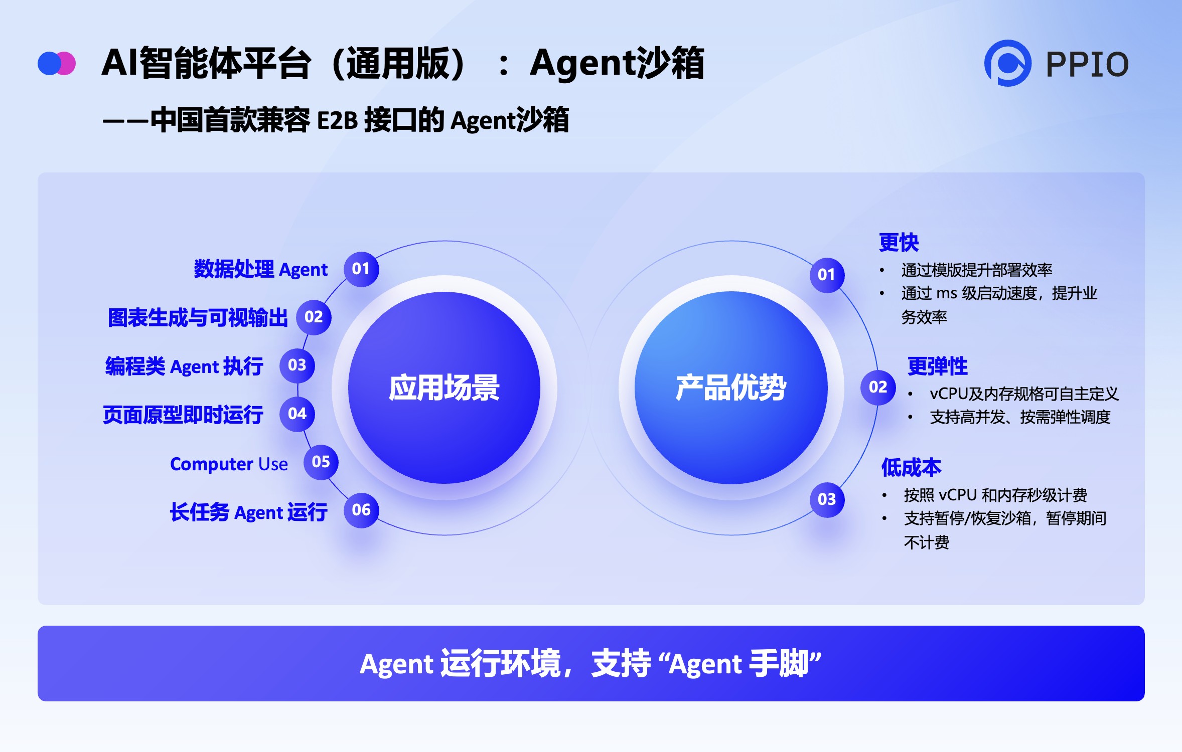(ni)ׂ(g)Agentic AIA(ch)O(sh)ʩ(w)ƽ_(ti)l(f)PPIO o Agent bϡX͡_