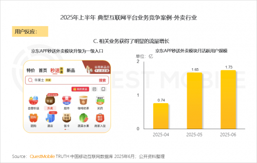 QuestMobileоԺ2025ЇƄӻ(lin)W(wng)桷