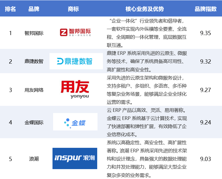 2025a(chn)ИI(y)ERPܛTOP10