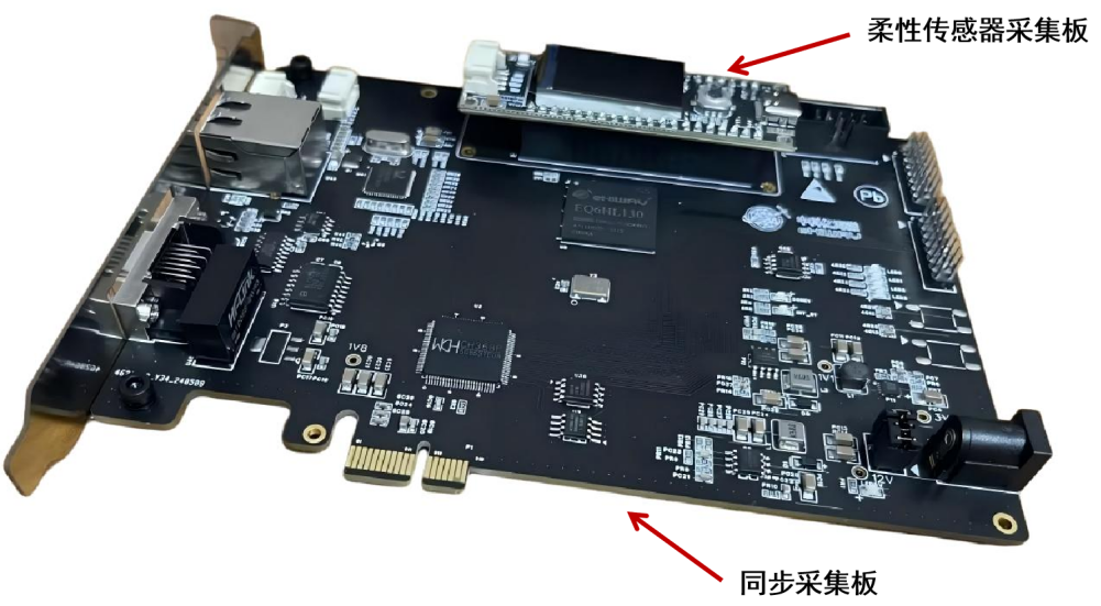 пƃ|΢FPGA\(yn)ӿƼٿI(y)bSŷcںͬ