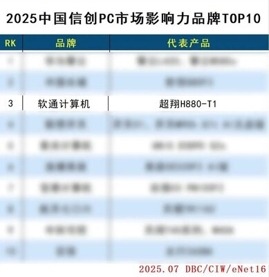ܛͨӋ(j)C(j)x2025Їń(chung)PCʮЈӰƷ