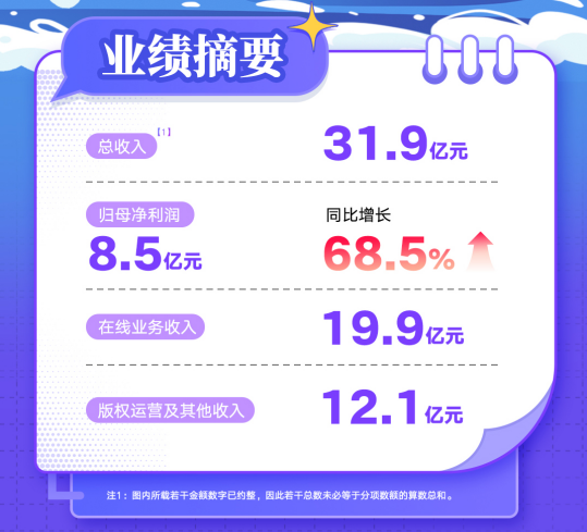 2025ϰI31.9|Ԫ wĸ8.5|Ԫ
