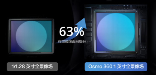 IOSMO 360ȫC(j)i| ֵ؅^(q)I(lng)a(b)Np15%