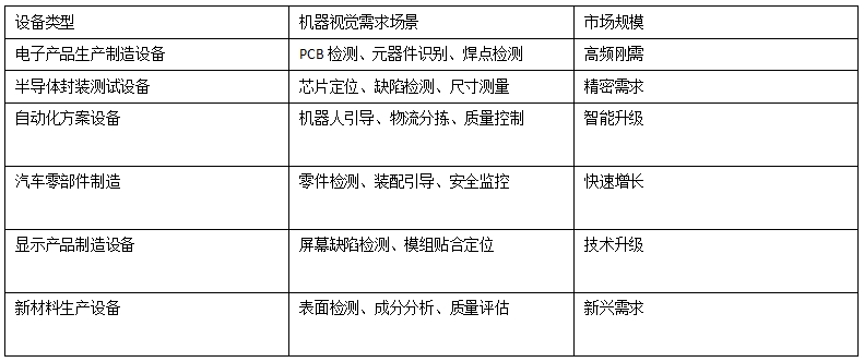 VisionChina 2025ڙCҕXչyNEPCON_16.5fI̙C