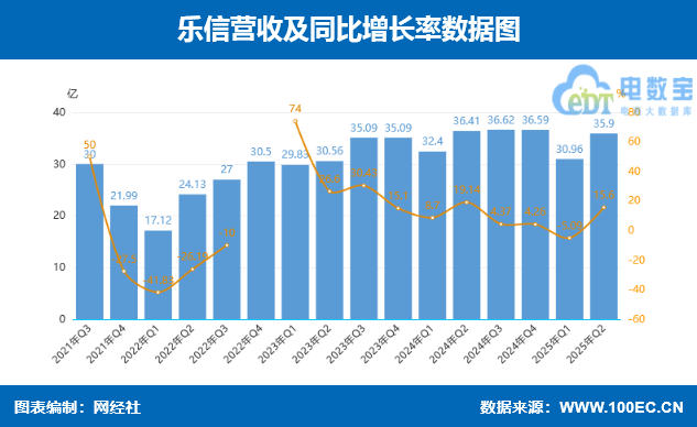 Q2ؔ(ci)(bo) I(yng)35.9|h(hun)15.6%