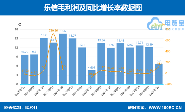 Q2ؔ(ci)(bo) I(yng)35.9|h(hun)15.6%