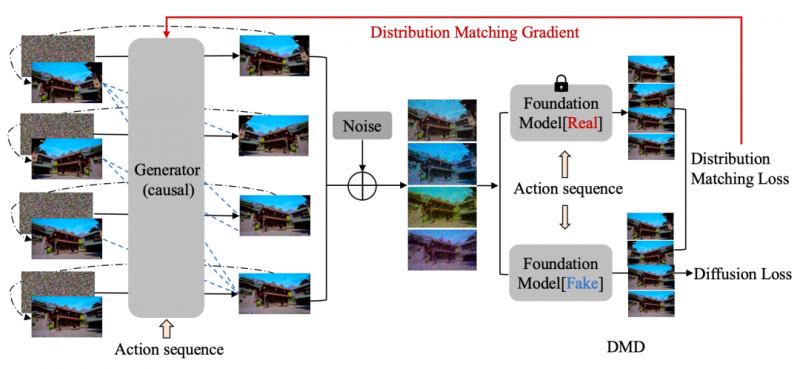 fSMatrix-Game 2.0l(f)a(chn)_ԴGenie 3