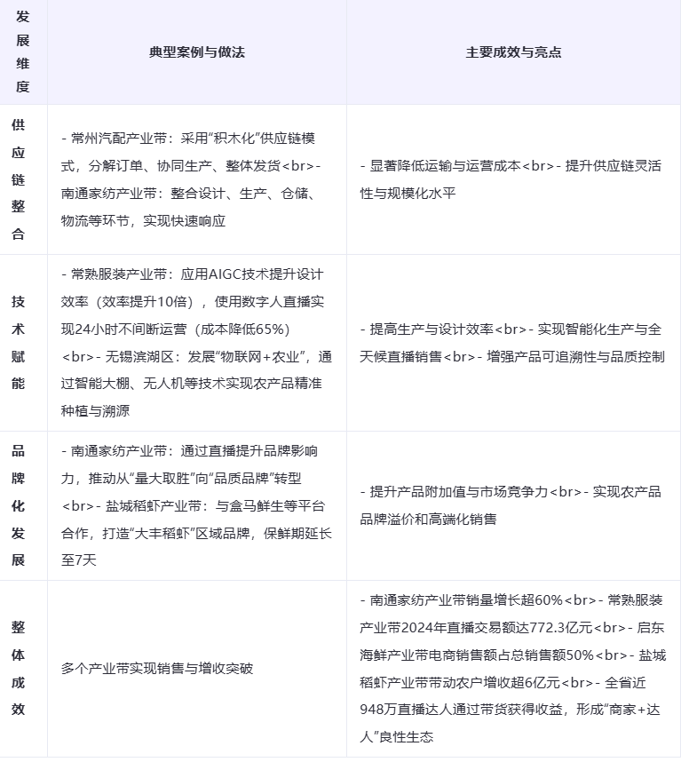 DeepSeek͸ҕKʡֱ̰l(f)չȫ(bo)棨2025