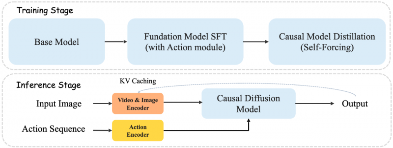 fSMatrix-Game 2.0l(f)a(chn)_ԴGenie 3
