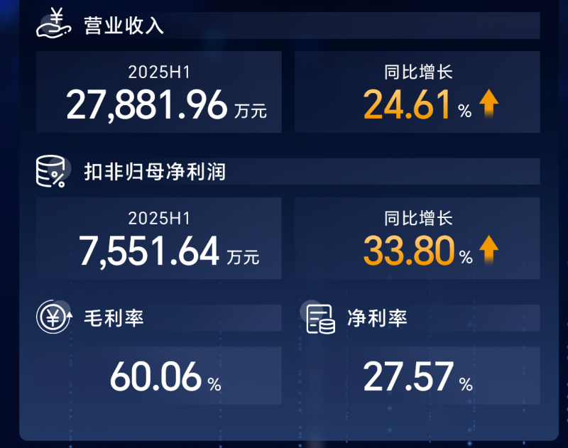 ꖿƼ2025Ј(bo)ͬL31.54%߶ˮa(chn)Ʒ(q)(dng)LA(y)