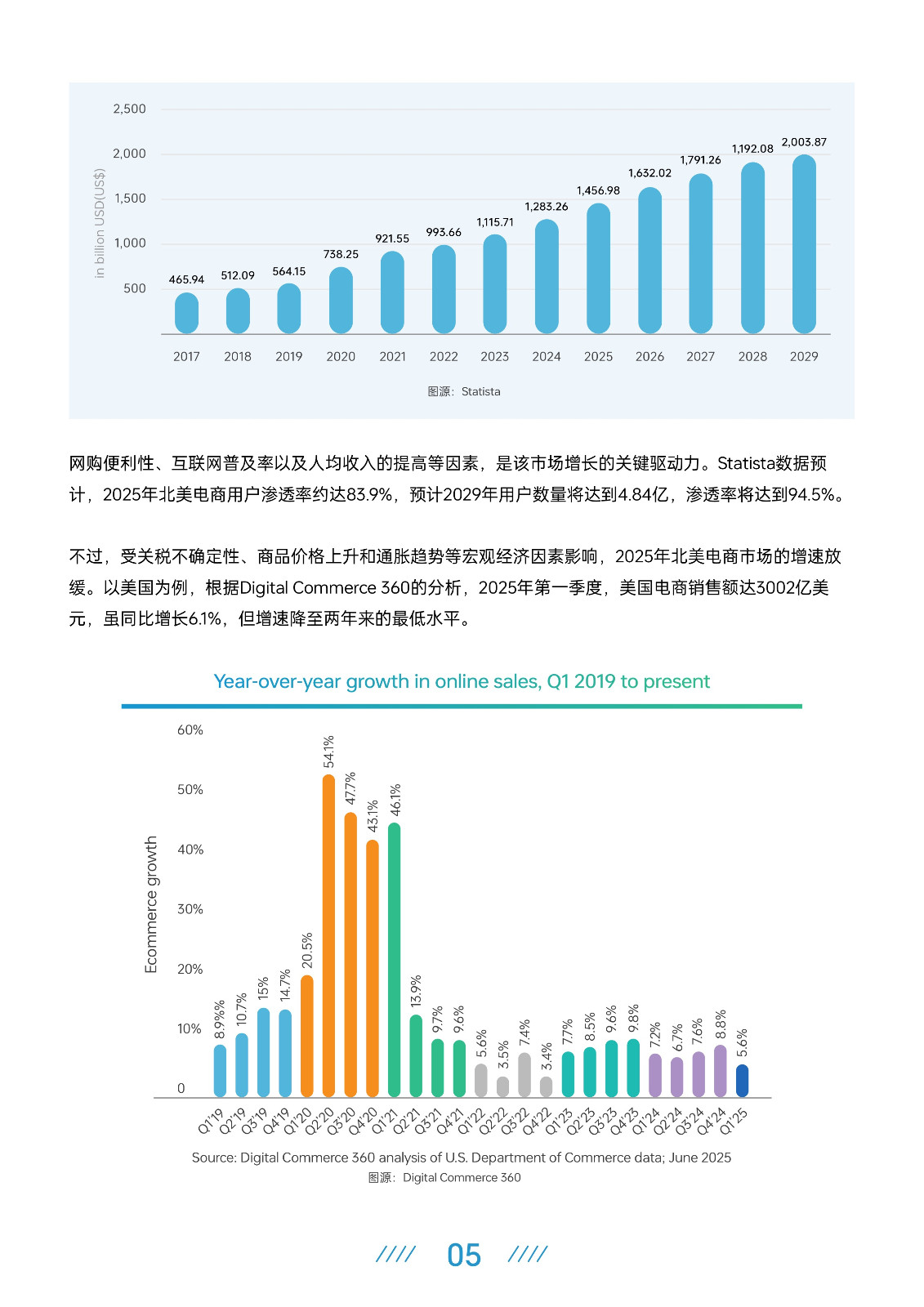 AMZ123:2025ϰ羳ИI(y)(bo)桷
